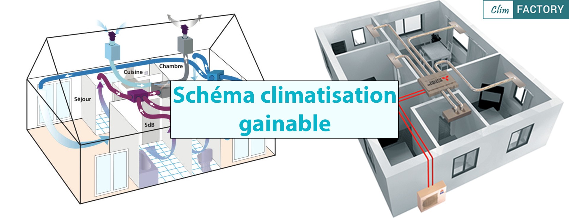Sch ma Clim Gainable Sch ma Clim Gainable